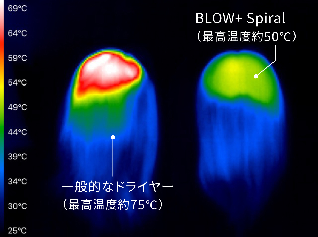 サーモグラフ