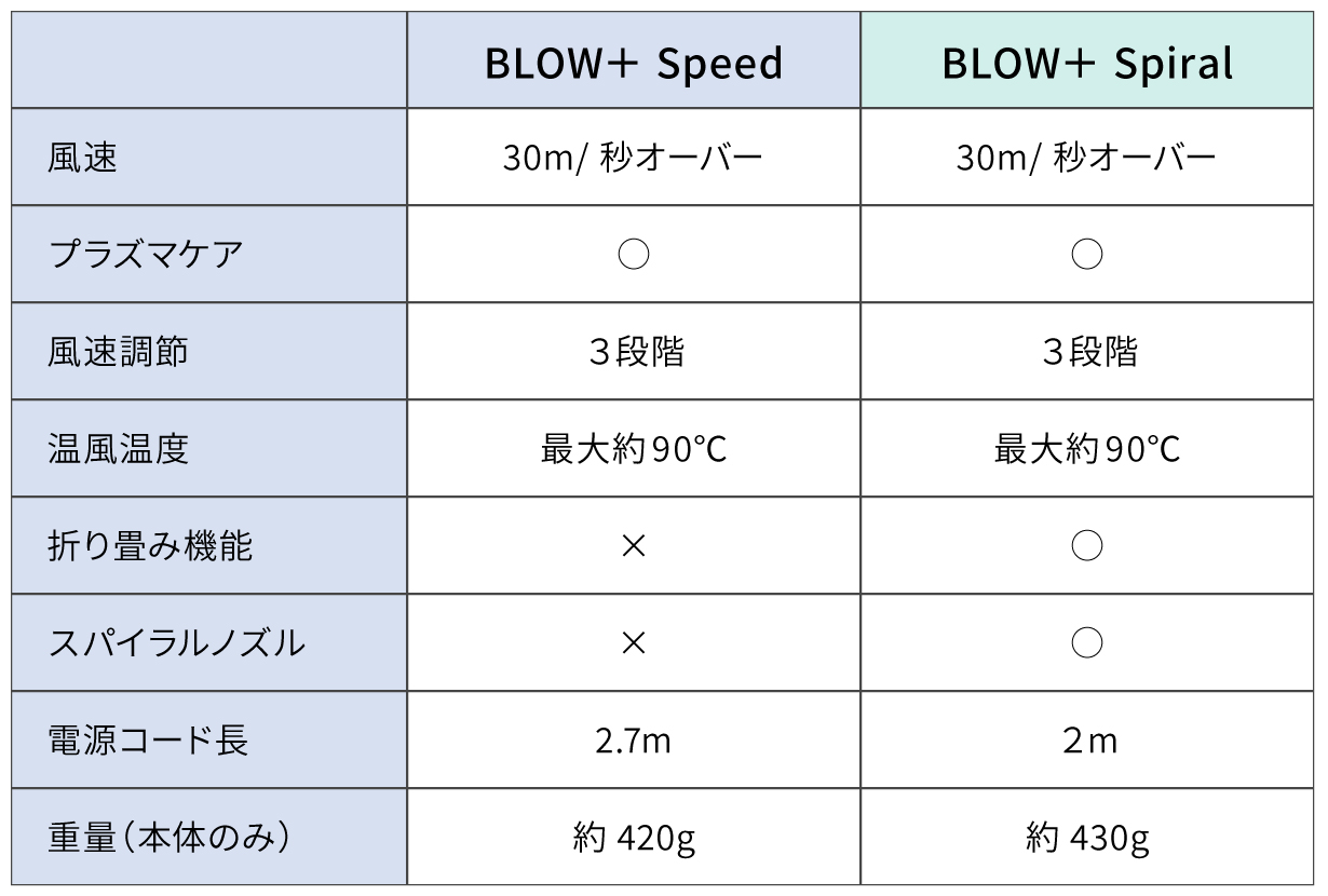 ドライヤー比較表